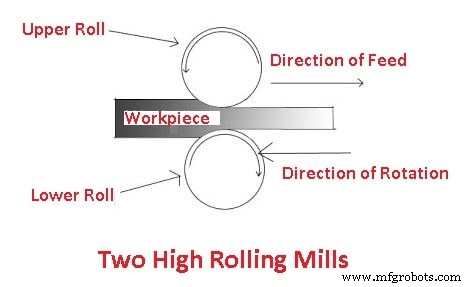 Rolling Mills Explained: Types, Parts, and How They Work