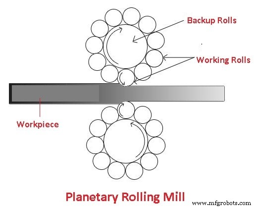Rolling Mills Explained: Types, Parts, and How They Work