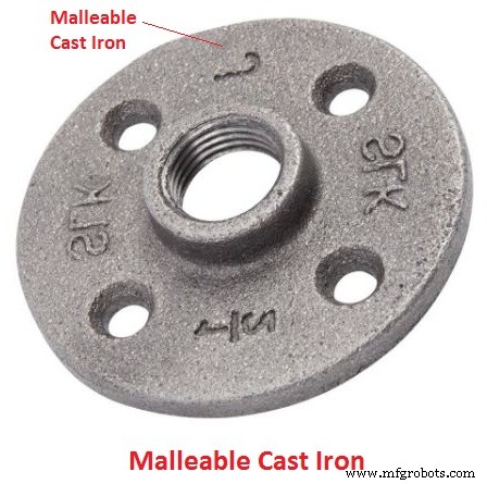 Cast Iron Explained: Types, Composition, Impurities & Their Impact – PDF Guide