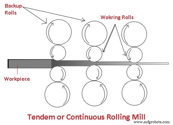 Rolling Mills Explained: Types, Parts, and How They Work