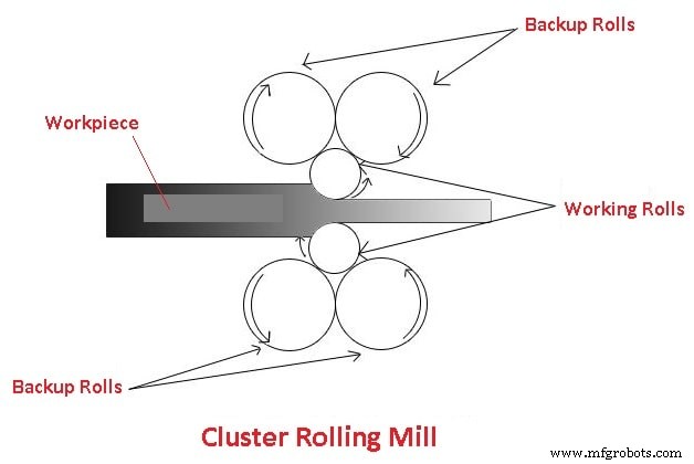 Rolling Mills Explained: Types, Parts, and How They Work