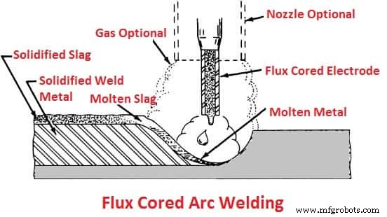 Arc Welding 101: Types, Advantages, and Applications
