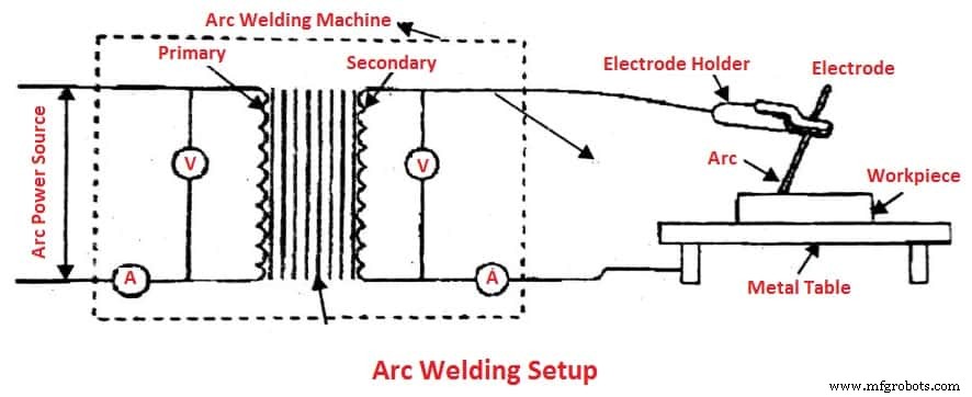 Arc Welding 101: Types, Advantages, and Applications