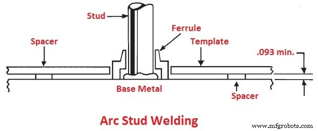 Arc Welding 101: Types, Advantages, and Applications