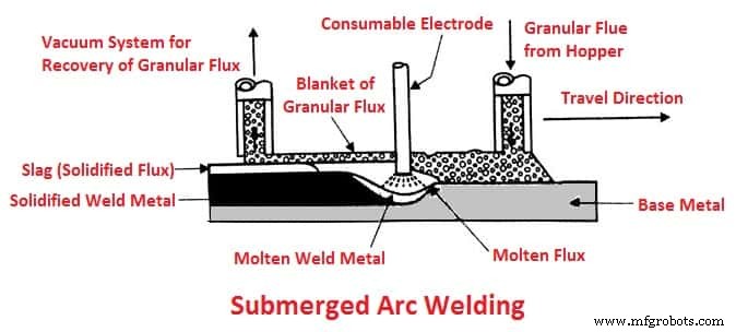 Arc Welding 101: Types, Advantages, and Applications