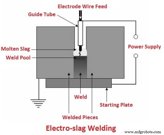 Arc Welding 101: Types, Advantages, and Applications