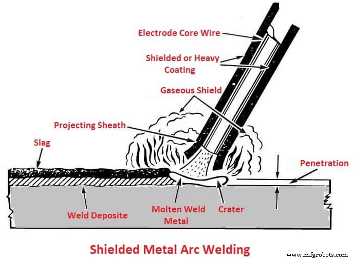 Arc Welding 101: Types, Advantages, and Applications