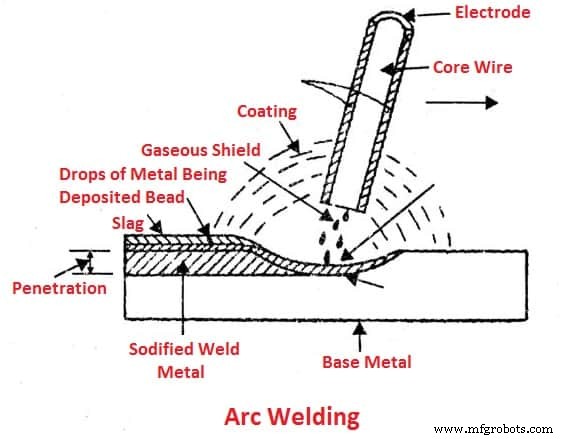 Arc Welding 101: Types, Advantages, and Applications