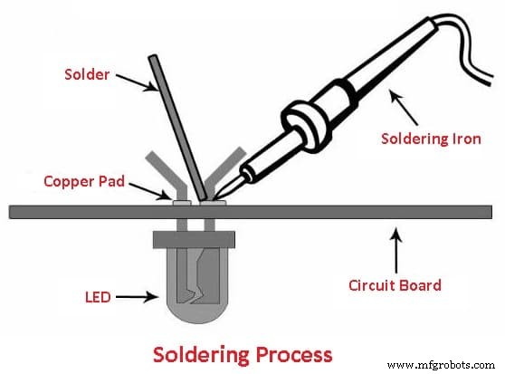 Mastering Soldering: Types, Tools, Safety Tips & Benefits