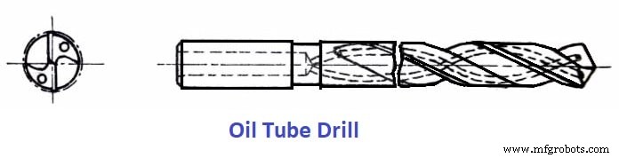 Twist Drill Explained: Parts, Types, and Nomenclature – A Complete Guide