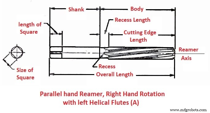 Reamer Tools: Types, Terminology, and Practical Uses