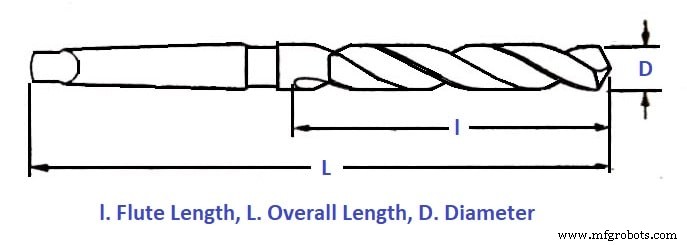 Twist Drill Explained: Parts, Types, and Nomenclature – A Complete Guide