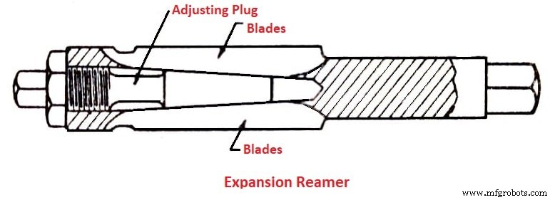 Reamer Tools: Types, Terminology, and Practical Uses