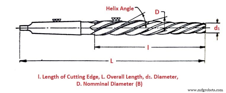 Reamer Tools: Types, Terminology, and Practical Uses