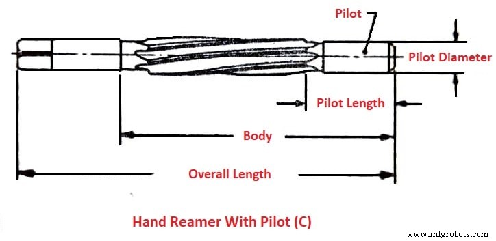 Reamer Tools: Types, Terminology, and Practical Uses