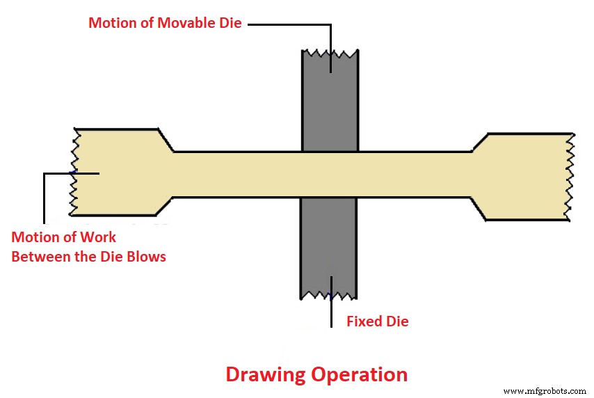 Forging Explained: Types, Techniques, Operations, and Benefits
