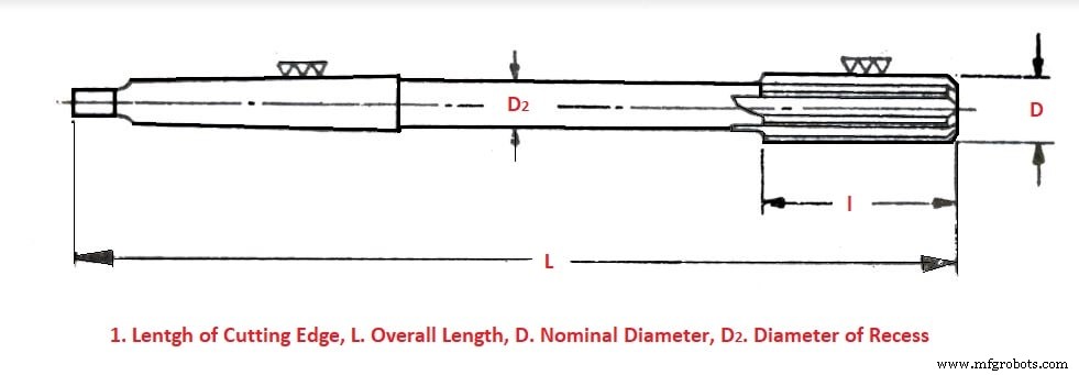 Reamer Tools: Types, Terminology, and Practical Uses
