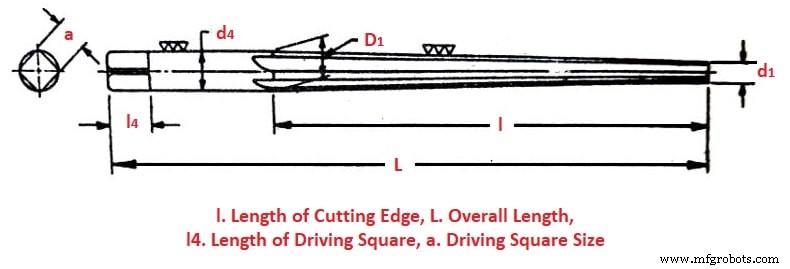 Reamer Tools: Types, Terminology, and Practical Uses