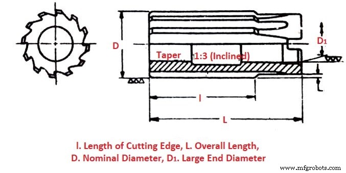 Reamer Tools: Types, Terminology, and Practical Uses