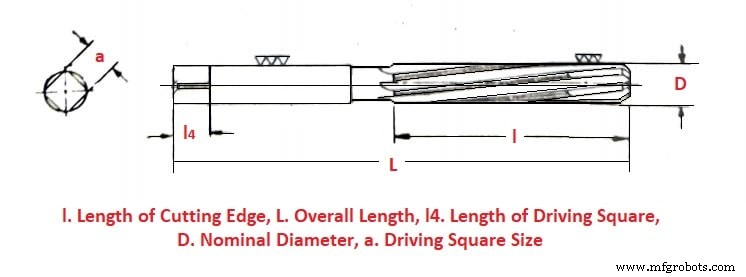 Reamer Tools: Types, Terminology, and Practical Uses