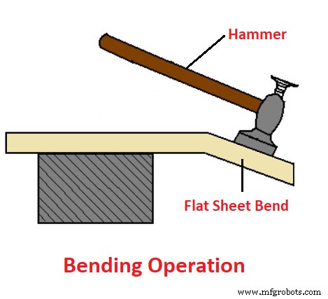 Forging Explained: Types, Techniques, Operations, and Benefits