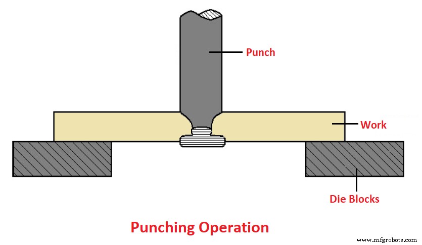 Forging Explained: Types, Techniques, Operations, and Benefits
