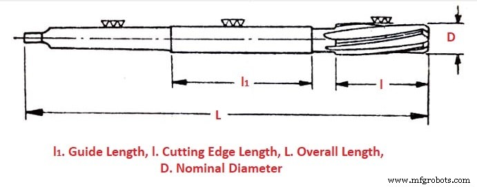 Reamer Tools: Types, Terminology, and Practical Uses