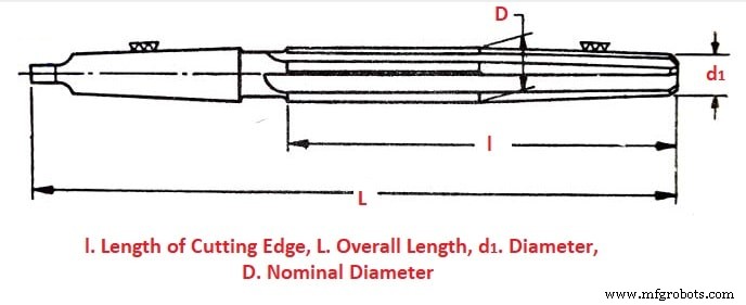 Reamer Tools: Types, Terminology, and Practical Uses