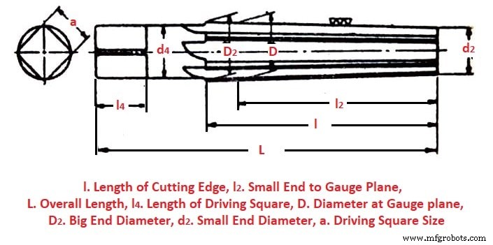 Reamer Tools: Types, Terminology, and Practical Uses