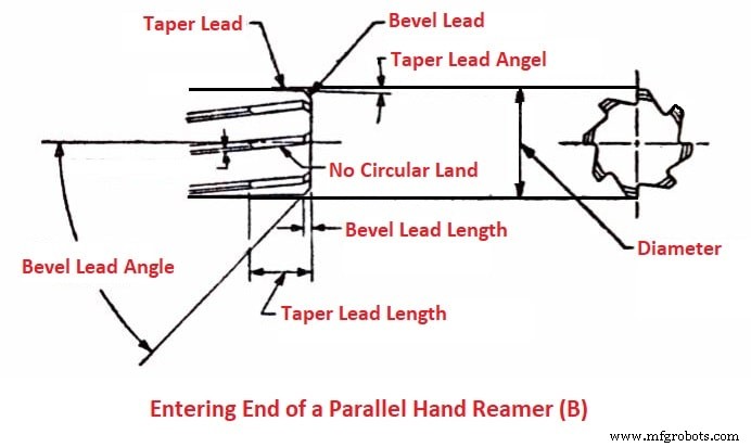 Reamer Tools: Types, Terminology, and Practical Uses