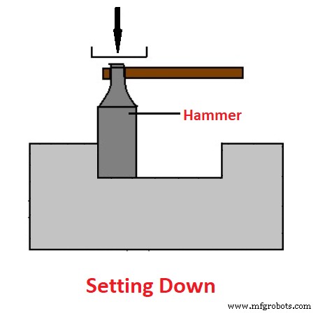 Forging Explained: Types, Techniques, Operations, and Benefits