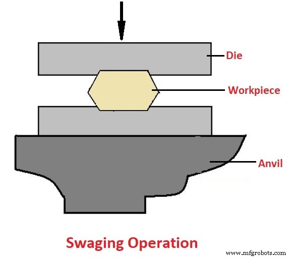 Forging Explained: Types, Techniques, Operations, and Benefits