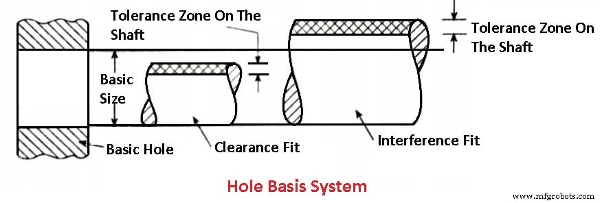 Understanding Fits in Metrology: Types, Systems, and Practical Applications