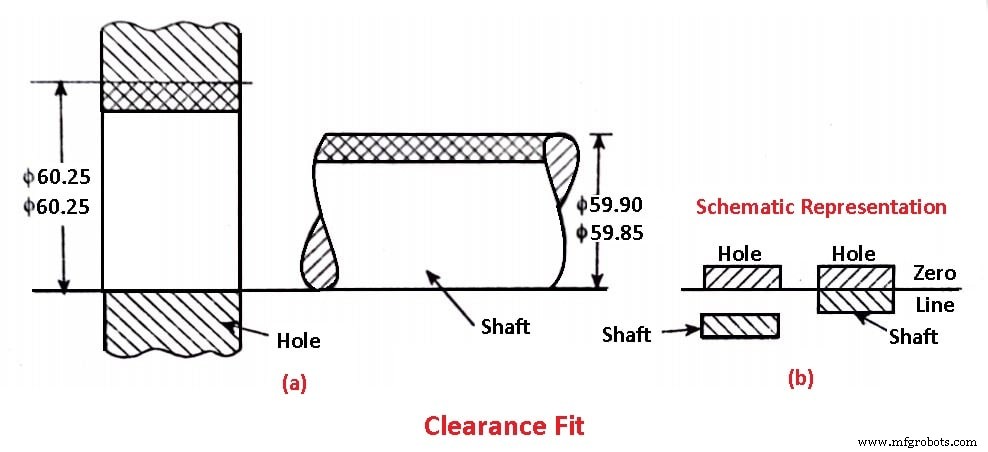 Understanding Fits in Metrology: Types, Systems, and Practical Applications