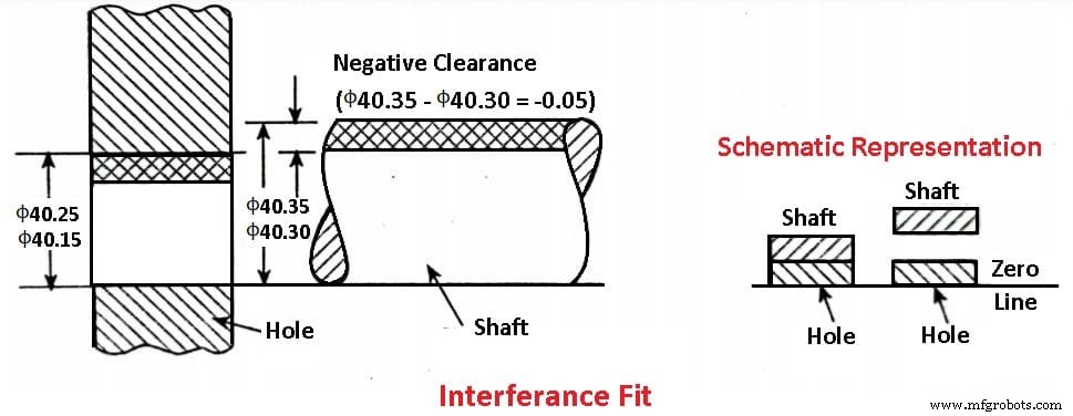 Understanding Fits in Metrology: Types, Systems, and Practical Applications