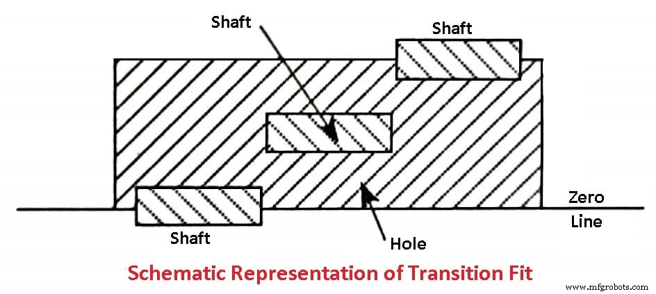 Understanding Fits in Metrology: Types, Systems, and Practical Applications