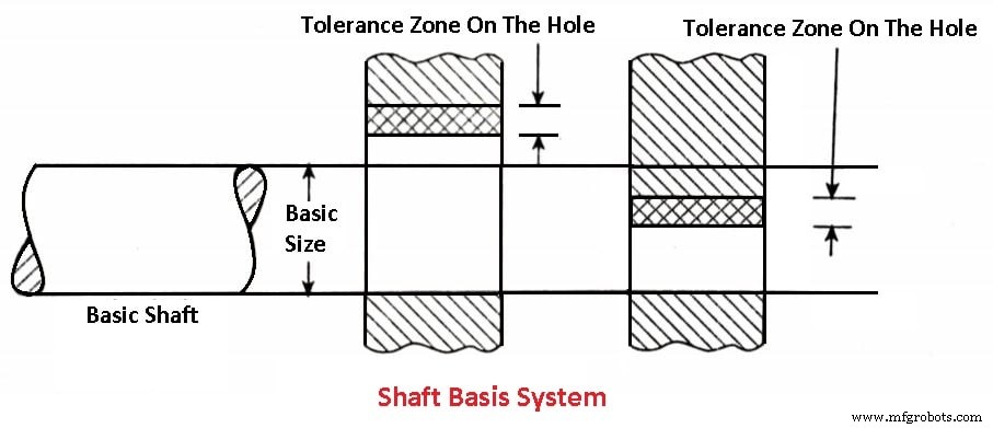 Understanding Fits in Metrology: Types, Systems, and Practical Applications