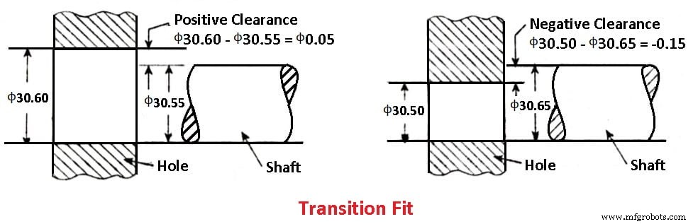Understanding Fits in Metrology: Types, Systems, and Practical Applications