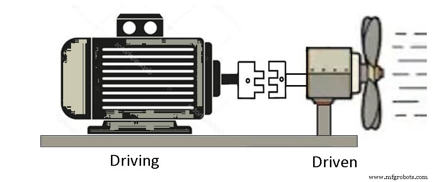 Understanding Couplings: 13 Types Explained for Efficient Power Transmission