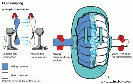 Understanding Couplings: 13 Types Explained for Efficient Power Transmission