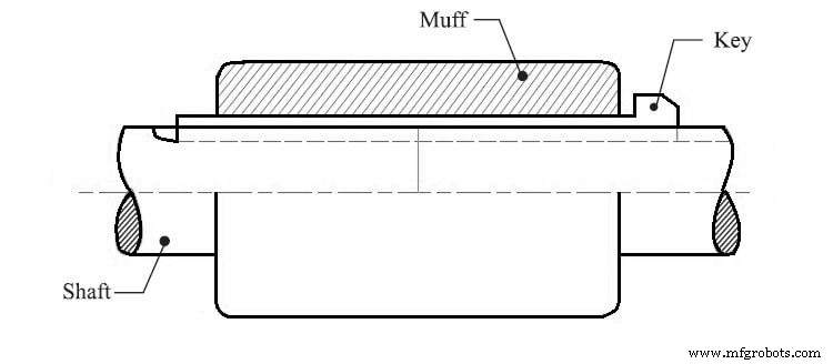 Understanding Couplings: 13 Types Explained for Efficient Power Transmission