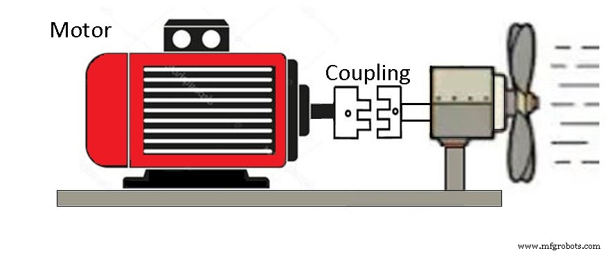 Understanding Couplings: 13 Types Explained for Efficient Power Transmission