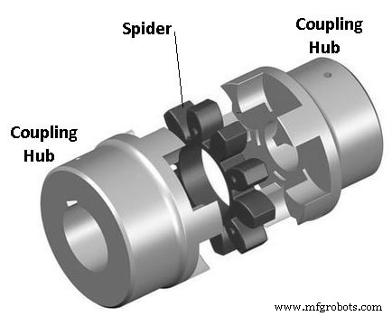 Understanding Couplings: 13 Types Explained for Efficient Power Transmission