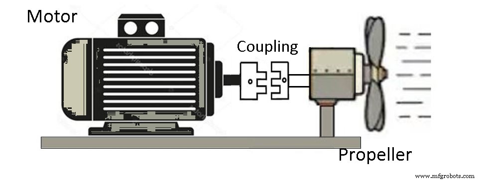Understanding Couplings: 13 Types Explained for Efficient Power Transmission