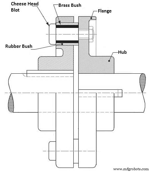 Understanding Couplings: 13 Types Explained for Efficient Power Transmission