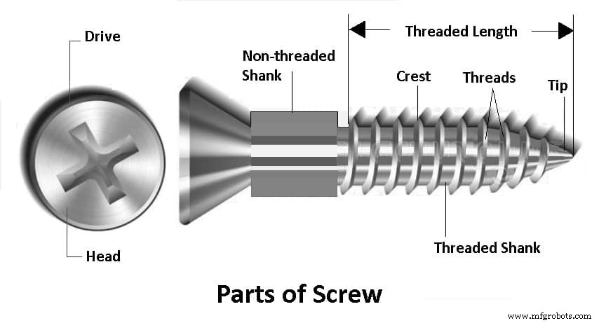 The Ultimate Guide to 26 Screw Types & Their Applications – Images & PDF