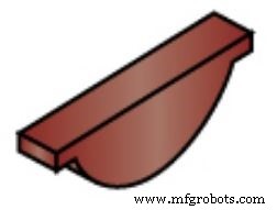 Woodruff Keys Explained: Types, Functions, Benefits & Applications