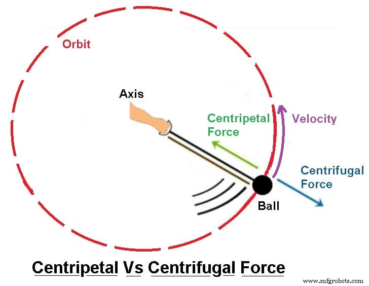 Understanding Centripetal vs Centrifugal Forces: Key Differences Explained