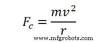 Understanding Centripetal vs Centrifugal Forces: Key Differences Explained