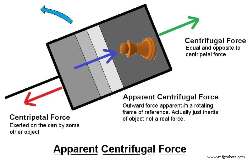 Understanding Centripetal vs Centrifugal Forces: Key Differences Explained